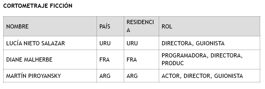 Jurados Cortometraje Ficcion